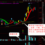 玲珑二号涨停板回调后买入
