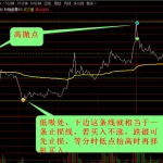 玲珑T+0分时指标 高低点提示，急涨急跌预警，用于股票、可转债，期货等原价1000元