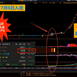粘合突破【VIP】副图指标、益盟@通达信、贴图、加密无未来