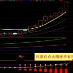 短银点火副图 点火选股指标 优化点火 强火 预警