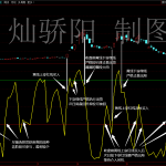 高胜率 波段金龙 一条金龙吃遍金牛（中短线利器）