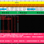 【更新】超级赛道动量图，挖掘主线的超级法宝，寻找中军和人气龙头的超级必备！一年10倍不是梦