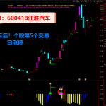 【更新】2022阴阳决 《♂尾盘阴线介入♀预报涨停♂》短线操作必备利器 【原价1890元】