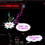 2022预报涨停升级《●短线预报★升级版★附带加仓功能》【原价1880元】周期1至5个交易日