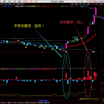 股海网操盘决策系统 稳定可靠 高胜率 扭亏为盈的利器 原价【2800元】
