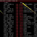 【战神涨停排序打分神器】送战神主图 打板专用辅助指标 完美解决盘中预警无法抉择的问题【终身会员免费】