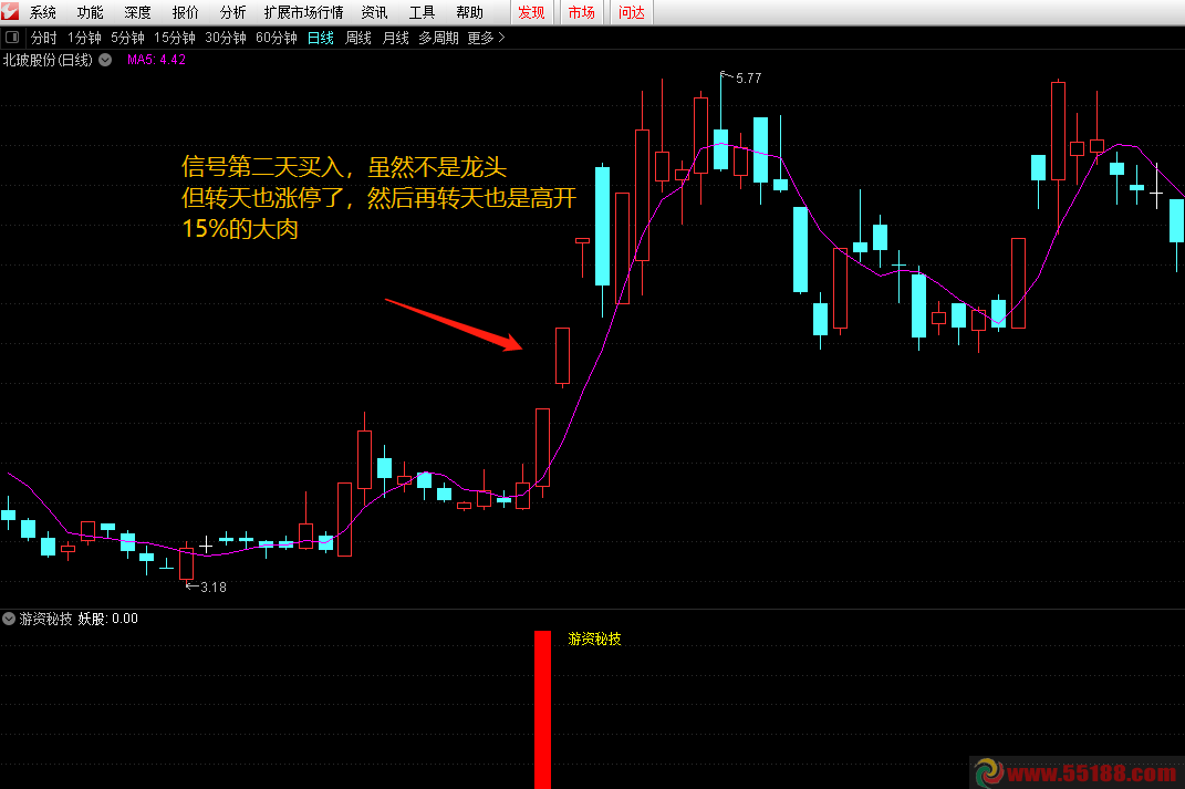 1648830229-77b246d818a6b5f