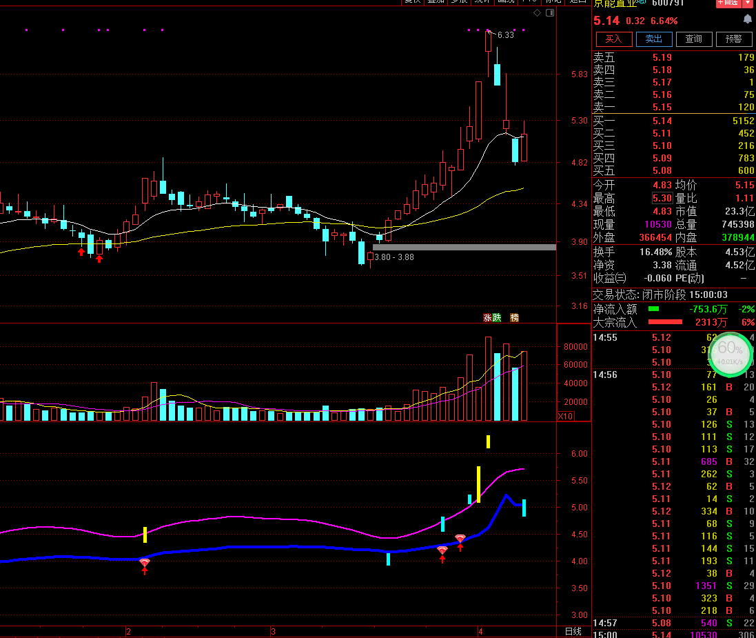 1649764423-0cac4b95bfe02f1