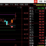 黄金分割与背离 通达信主图 选股 预警 源码提供 可盘中介入 也可盘后选股