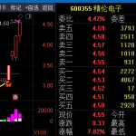 银城华哥V反主图 选股 预警 源码一主两选股 预警限制尾盘出票