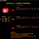 2022版龙虎资金股池财务数据版 打板专用利器 每天固定3支 原创开发 独家提供 精品之选