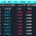 华仔竞价排序选股[八仙过海] 静态选股 全网唯一 【原价888元】