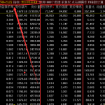 【竞价绝杀4.0】2022清北游资 6月最新极速版指标排序+选股【终身会员免费】