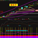 [主力克星]短线追涨指导系统，看穿主力赚钱加速【原2880元】会员免费