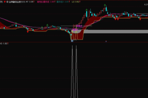 金典翻倍起爆金股主图服副图选股指标公式