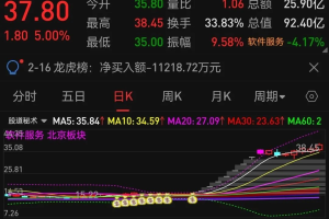 通达信谢氏右侧战法，又名股道右侧战法，短线题材暴利神器！主图、副图、选股