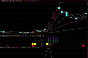 【交易关键点】幅图选股公式 根据利弗莫尔关键点交易法则制定的指标【终身VIP免费】